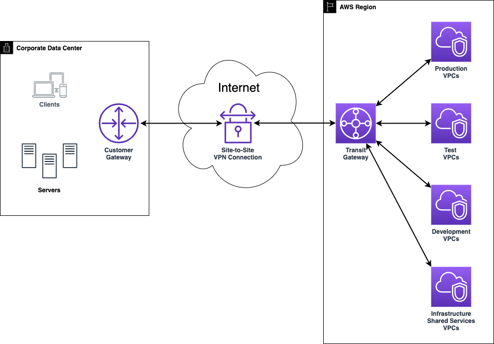 aws vpn client